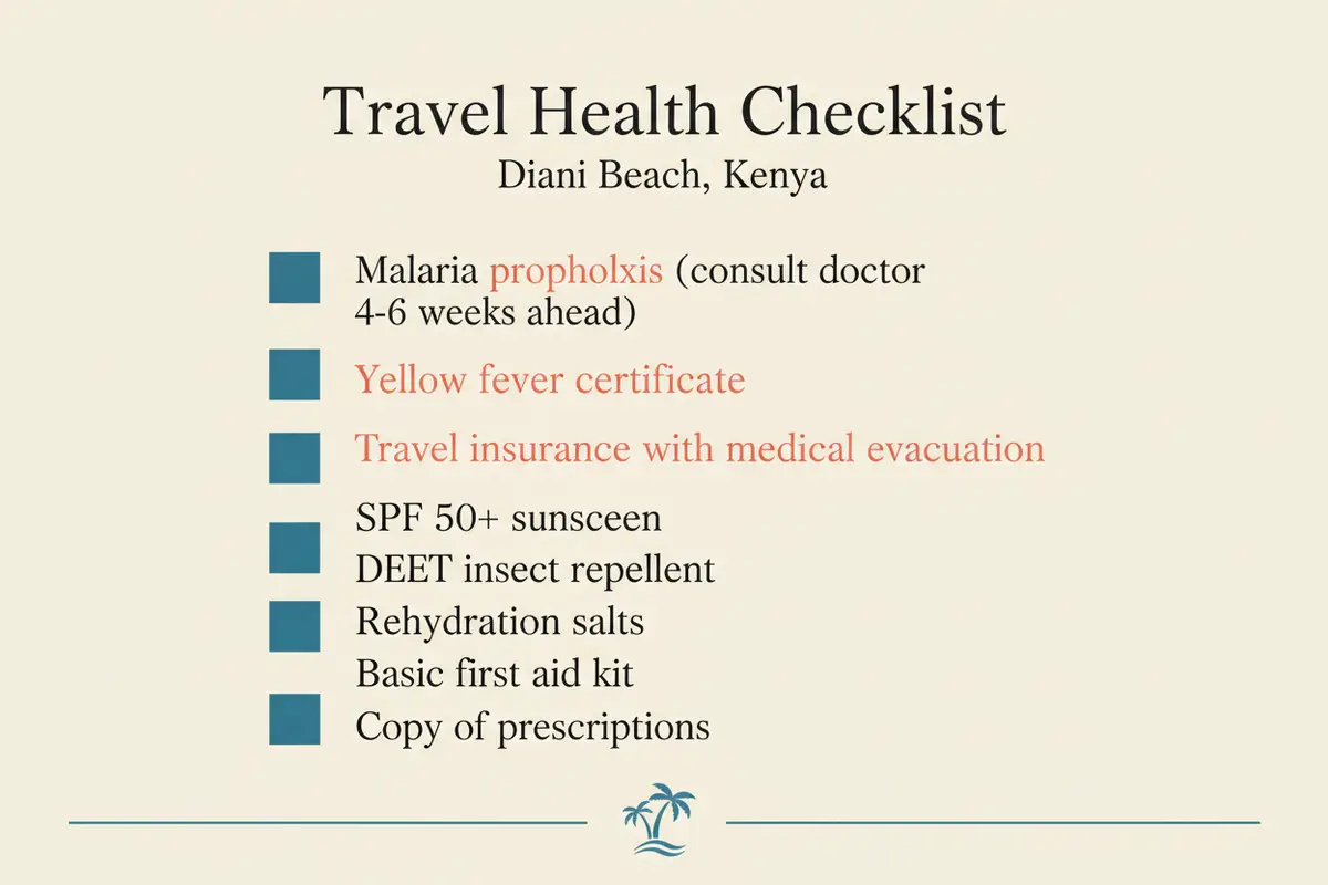 Travel health checklist for Diani Beach showing vaccinations, insurance, and packing essentials